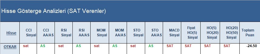 SAT sinyali veren hisseler 25.04.2018