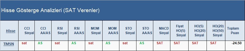 SAT sinyali veren hisseler 25.04.2018