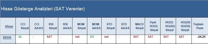 SAT sinyali veren hisseler 25.04.2018