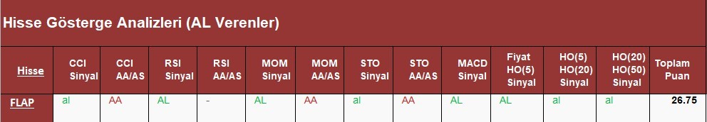 AL Sinyali veren hisseler  26.04.2018 