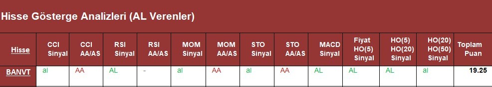 AL Sinyali veren hisseler  26.04.2018 