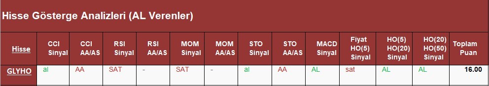 AL Sinyali veren hisseler  26.04.2018 