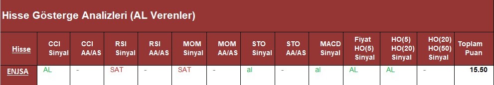 AL Sinyali veren hisseler  26.04.2018 