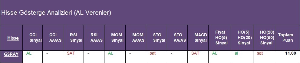 AL Sinyali veren hisseler  27.04.2018 