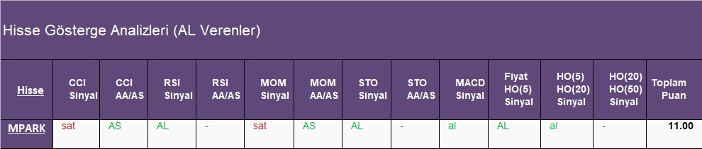 AL Sinyali veren hisseler  27.04.2018 
