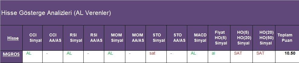 AL Sinyali veren hisseler  27.04.2018 