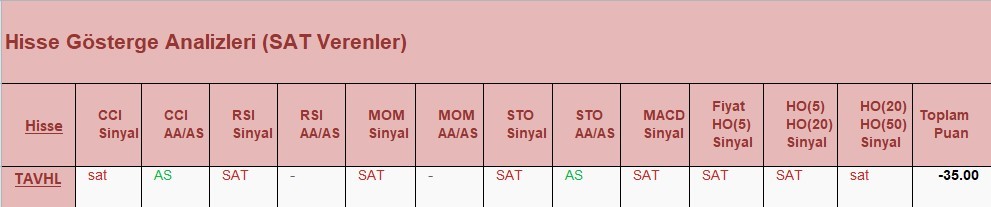 SAT sinyali veren hisseler 27.04.2018