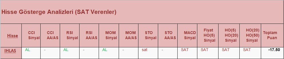 SAT sinyali veren hisseler 27.04.2018