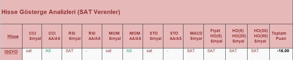 SAT sinyali veren hisseler 27.04.2018