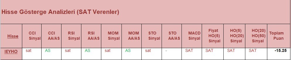 SAT sinyali veren hisseler 27.04.2018