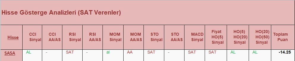 SAT sinyali veren hisseler 27.04.2018