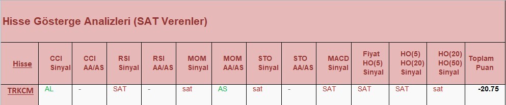 SAT sinyali veren hisseler 27.04.2018