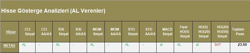 AL Sinyali veren hisseler  03.04.2018 