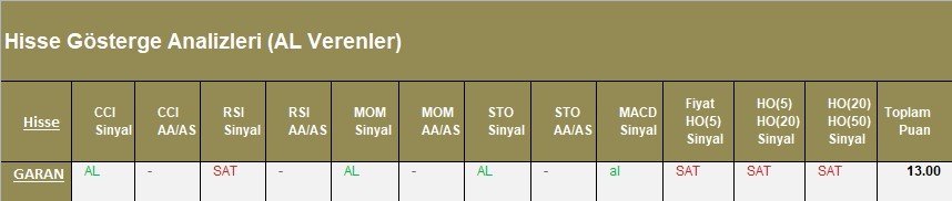 AL Sinyali veren hisseler  03.04.2018 