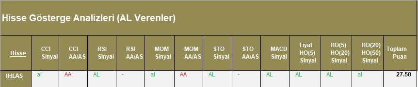 AL Sinyali veren hisseler  03.04.2018 