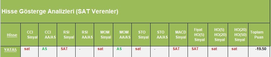 SAT sinyali veren hisseler 03.04.2018