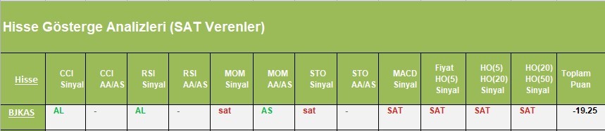 SAT sinyali veren hisseler 03.04.2018