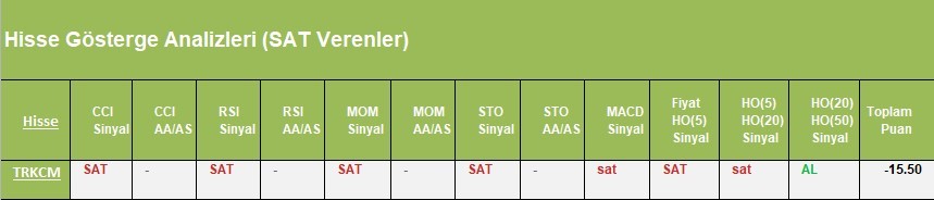 SAT sinyali veren hisseler 03.04.2018