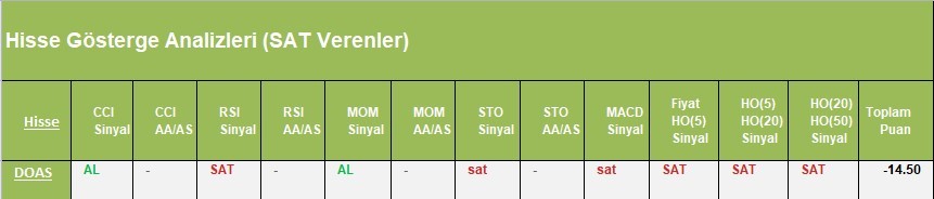 SAT sinyali veren hisseler 03.04.2018