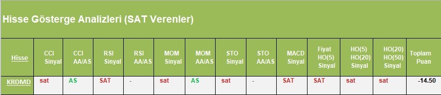 SAT sinyali veren hisseler 03.04.2018