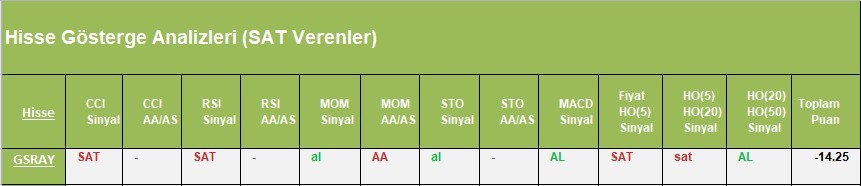 SAT sinyali veren hisseler 03.04.2018