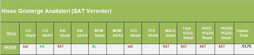 SAT sinyali veren hisseler 03.04.2018