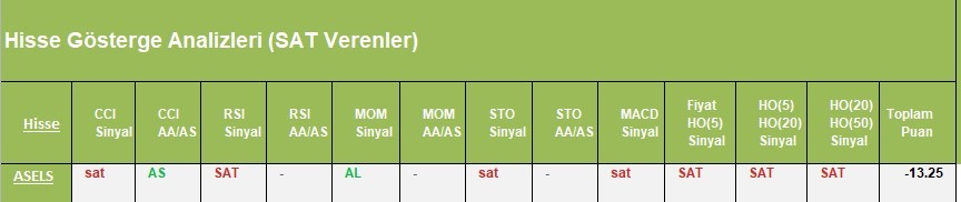 SAT sinyali veren hisseler 03.04.2018