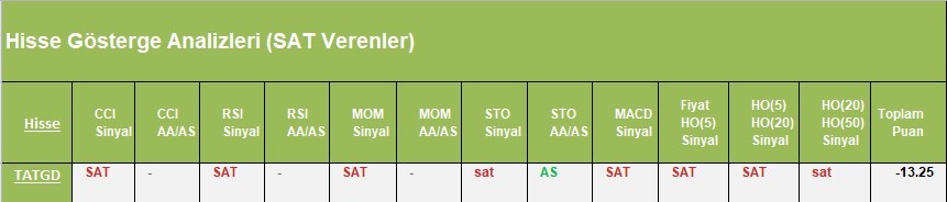 SAT sinyali veren hisseler 03.04.2018