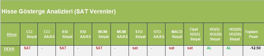 SAT sinyali veren hisseler 03.04.2018