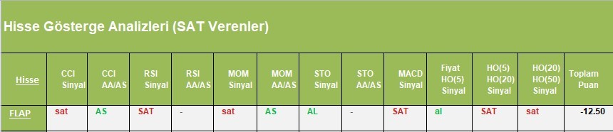 SAT sinyali veren hisseler 03.04.2018