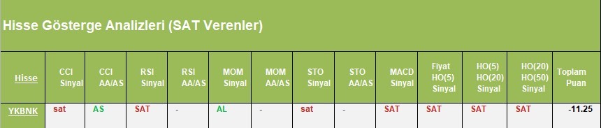 SAT sinyali veren hisseler 03.04.2018