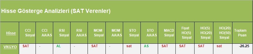 SAT sinyali veren hisseler 03.04.2018