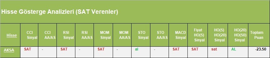 SAT sinyali veren hisseler 03.04.2018