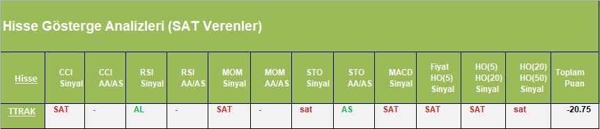 SAT sinyali veren hisseler 03.04.2018