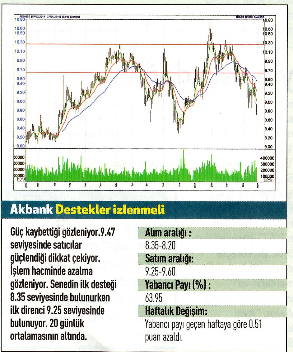 17 hisselik teknik analiz