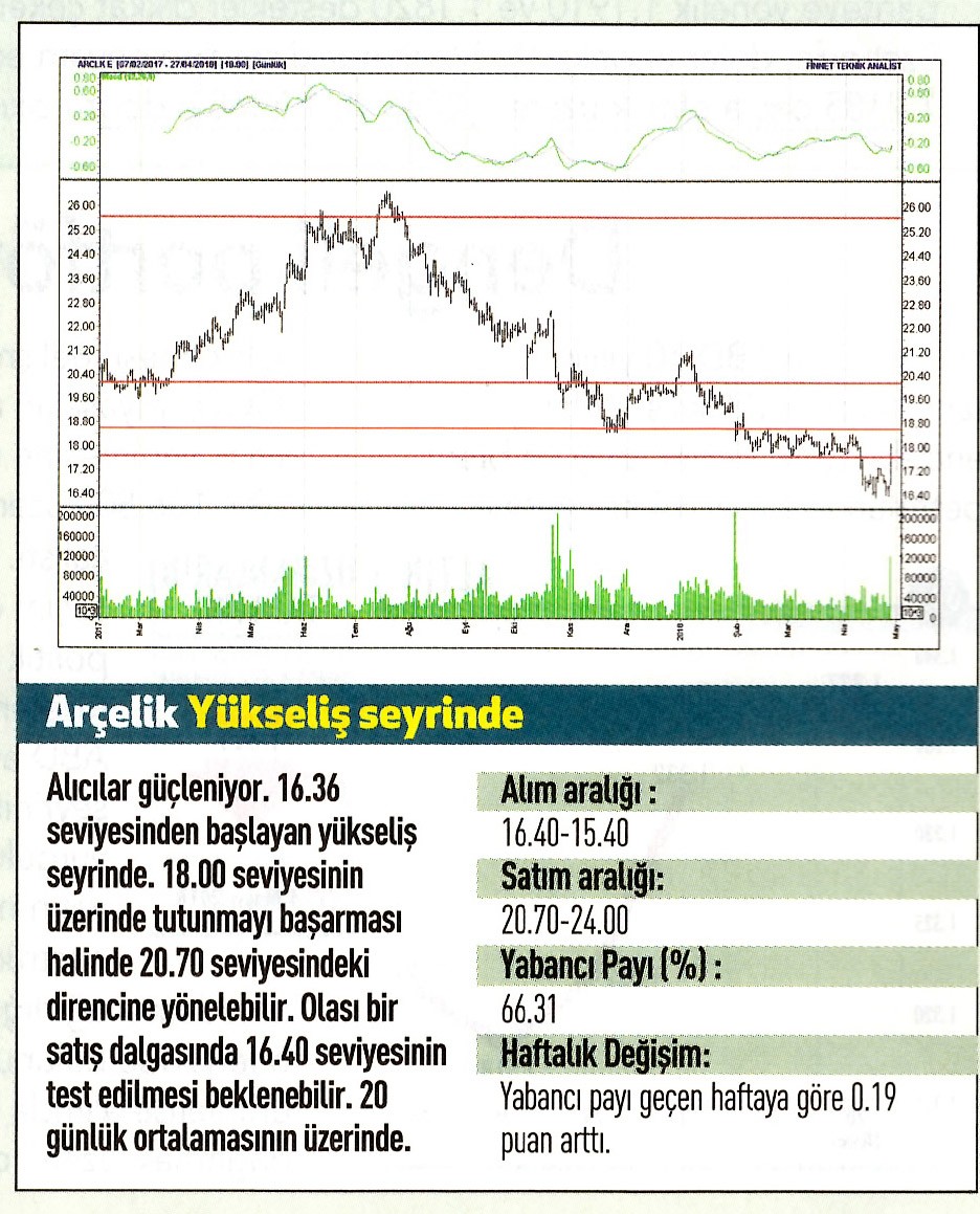 17 hisselik teknik analiz