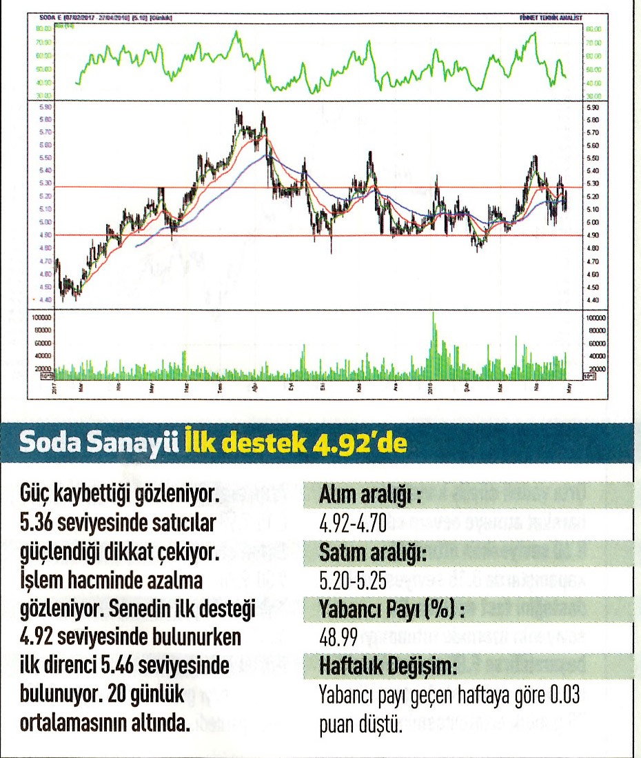 17 hisselik teknik analiz