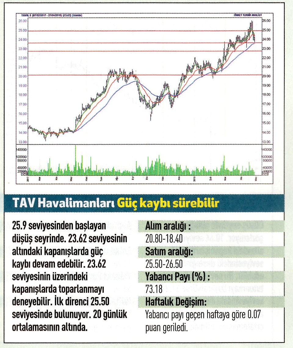 17 hisselik teknik analiz