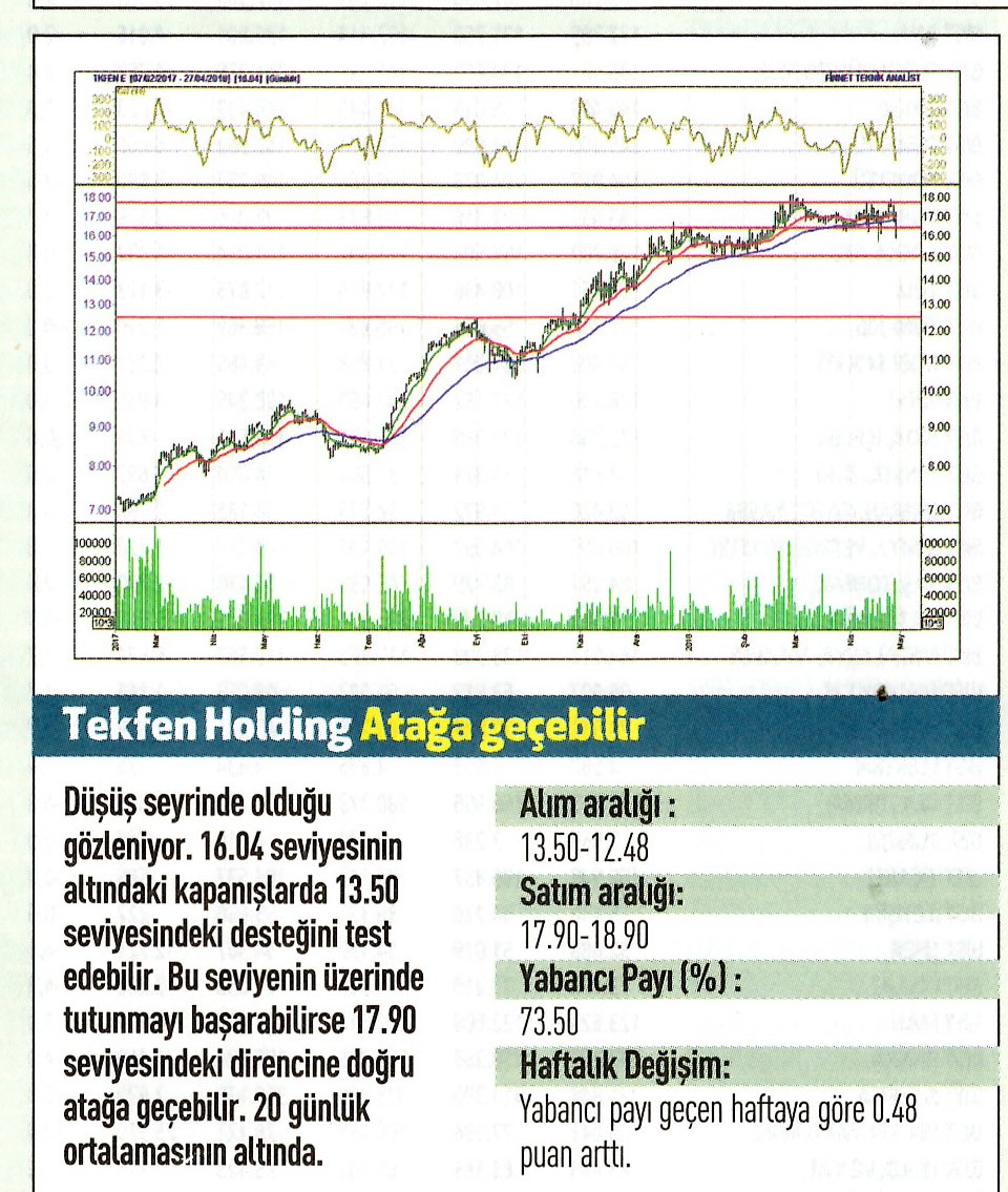 17 hisselik teknik analiz