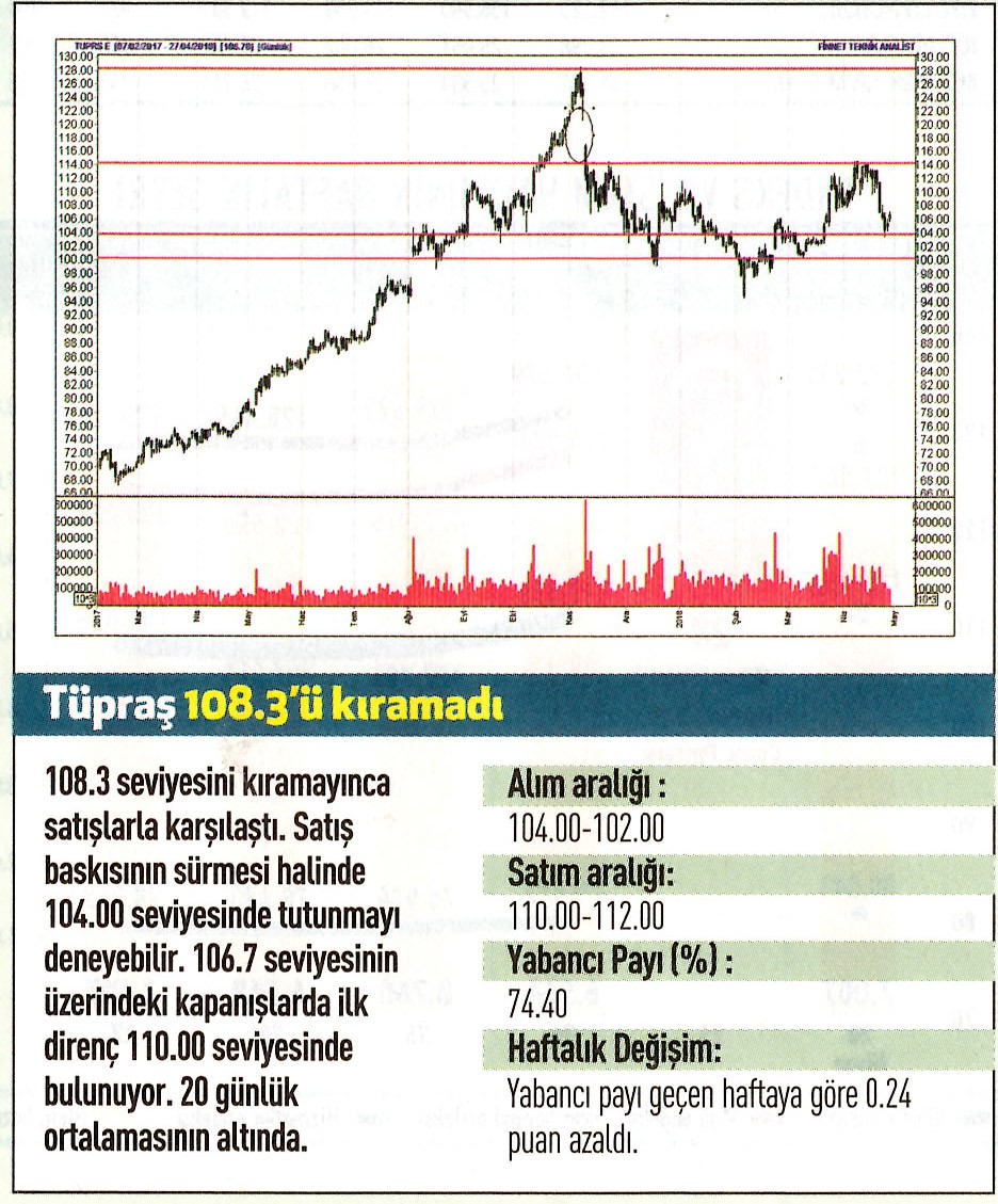 17 hisselik teknik analiz