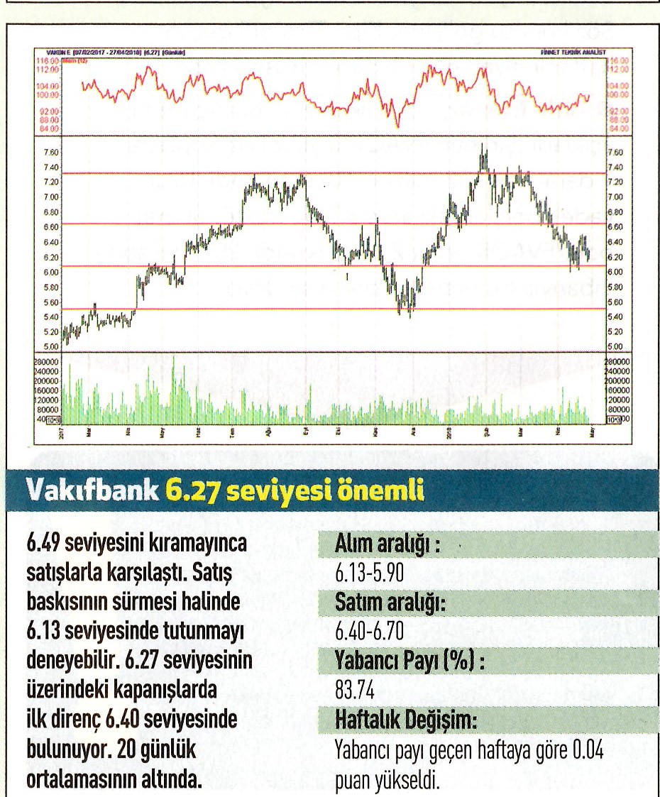 17 hisselik teknik analiz