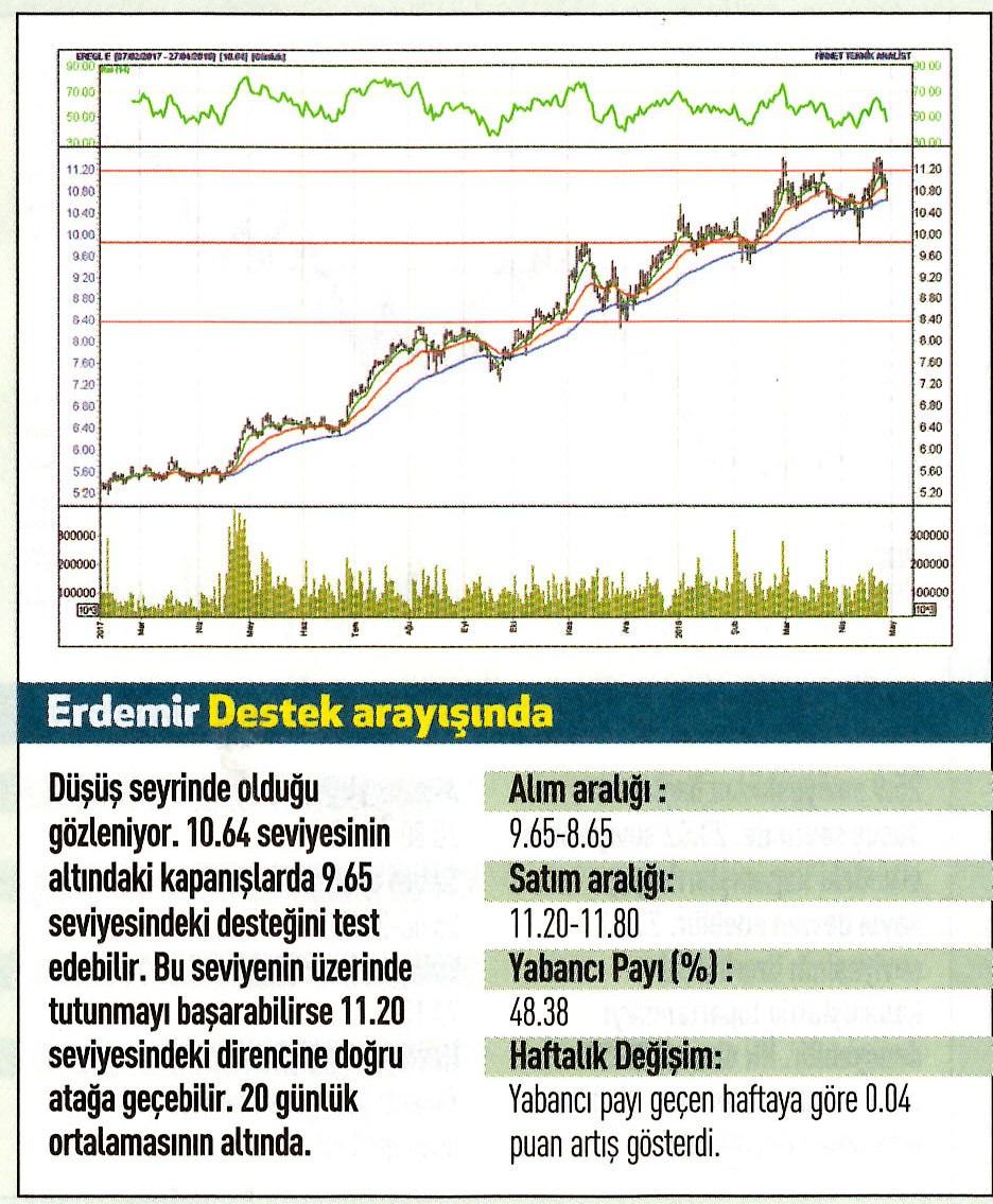 17 hisselik teknik analiz