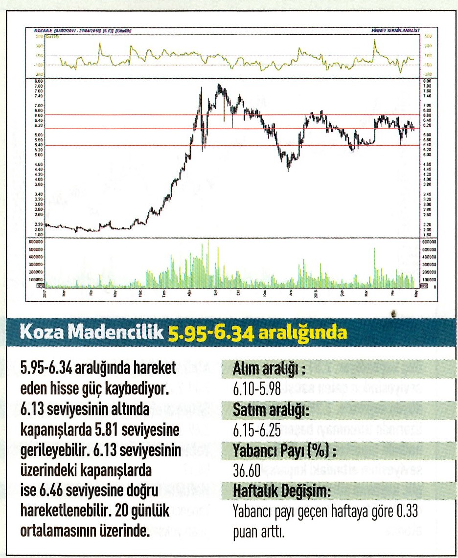 17 hisselik teknik analiz