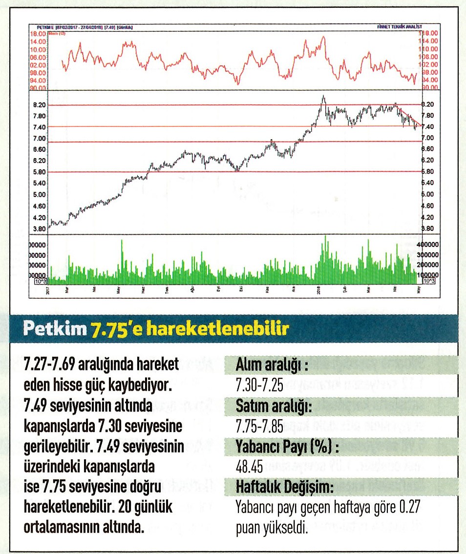 17 hisselik teknik analiz