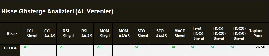 AL Sinyali veren hisseler  04.04.2018