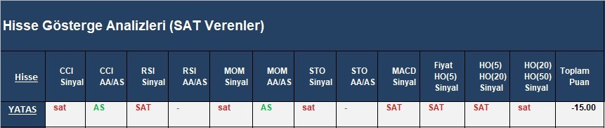 SAT sinyali veren hisseler 04.04.2018