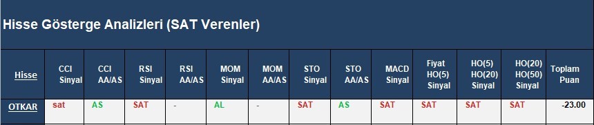 SAT sinyali veren hisseler 04.04.2018