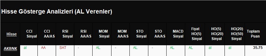 AL Sinyali veren hisseler  05.04.2018 