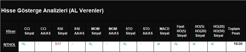 AL Sinyali veren hisseler  05.04.2018 