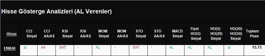 AL Sinyali veren hisseler  05.04.2018 